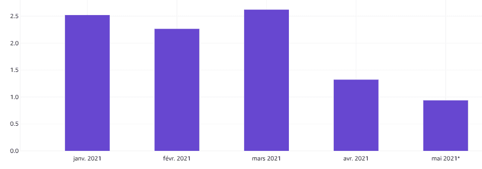 costs-before-after-rebuild.PNG