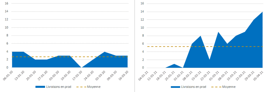 velocities-before-after-rebuild.PNG